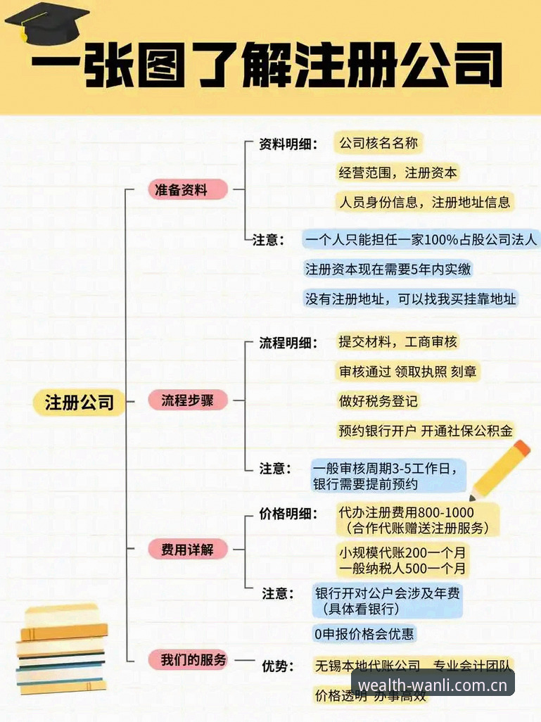 2026版本万利官网注册流程指南下载全面解析：从账号创建到数据调用的高效路径