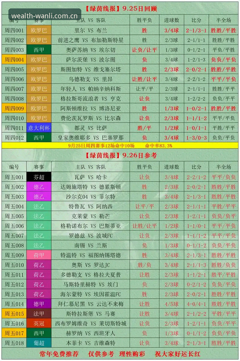 万利体育平台2026版赔率分析评测：一套流程，三种玩法，值不值得用？